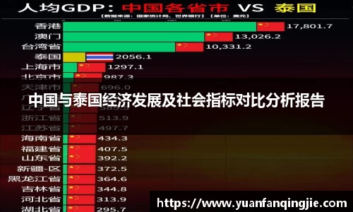 中国与泰国经济发展及社会指标对比分析报告